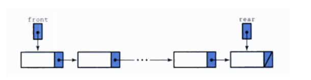 队列的链式描述